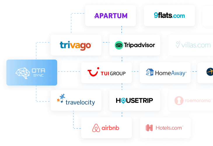 Trivago links with OTA Sync, Expedia. OTA Sync fixing all overbooking issues with Channel Manager