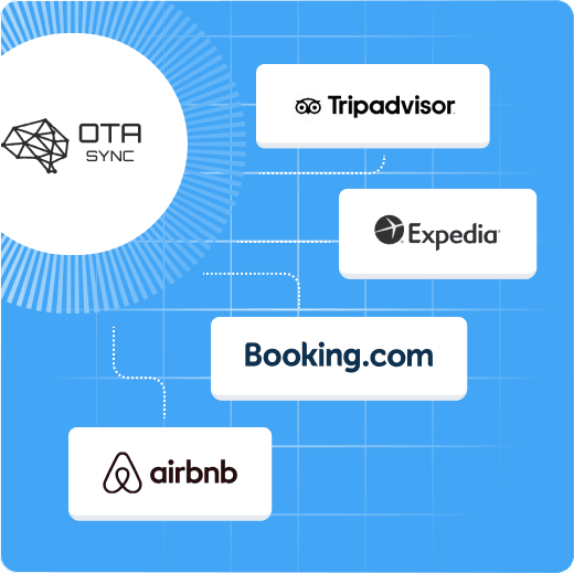 OTA Sync links seamlessly: Tripadvisor, Expedia, Booking.com, Airbnb. Channel manager