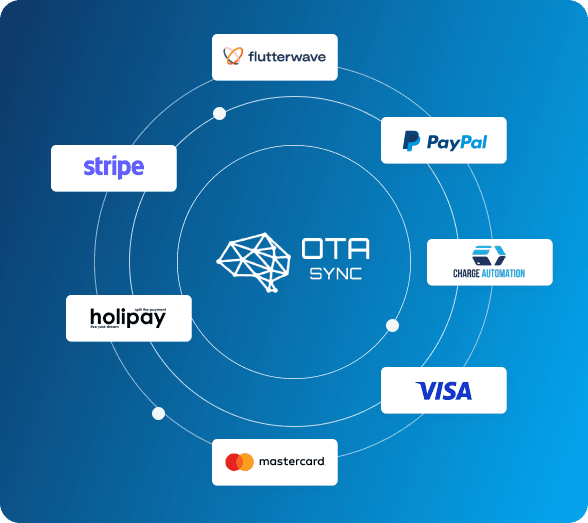 Integration with payment processing multiproperty